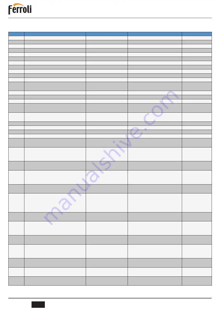 Ferroli EGEA 120LT User, Installation, And Maintenance Manual Download Page 62