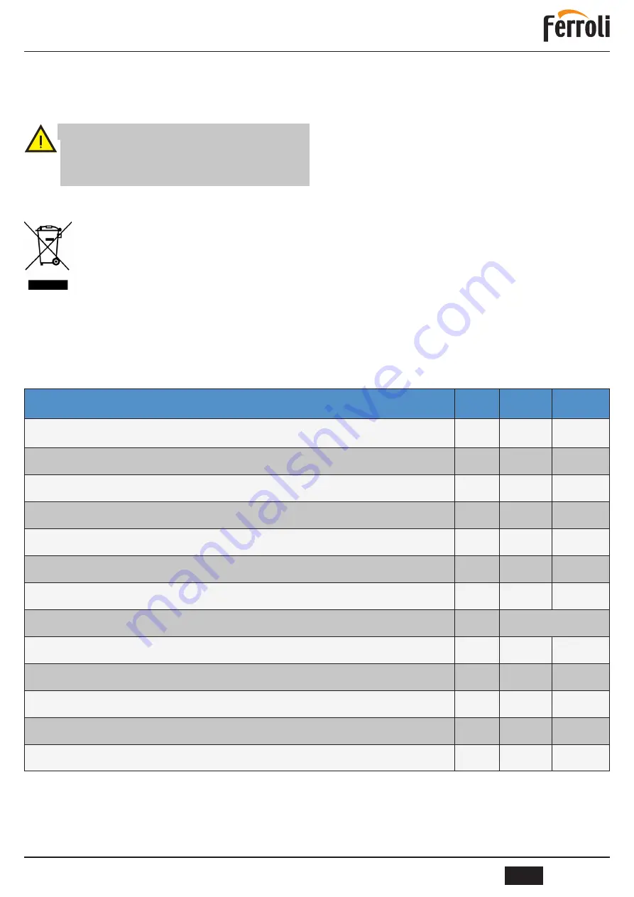 Ferroli EGEA 120LT User, Installation, And Maintenance Manual Download Page 69