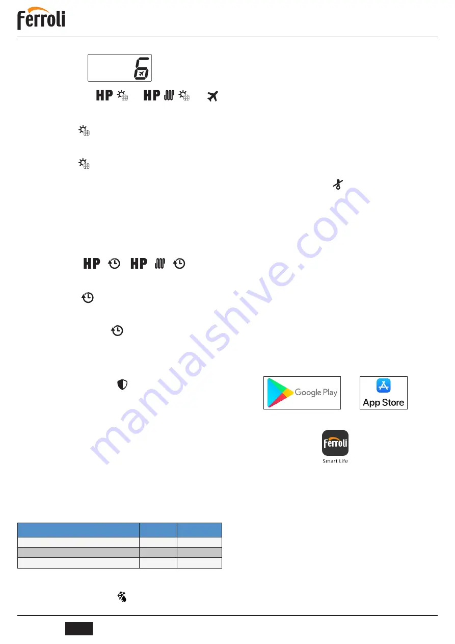 Ferroli EGEA 120LT User, Installation, And Maintenance Manual Download Page 90