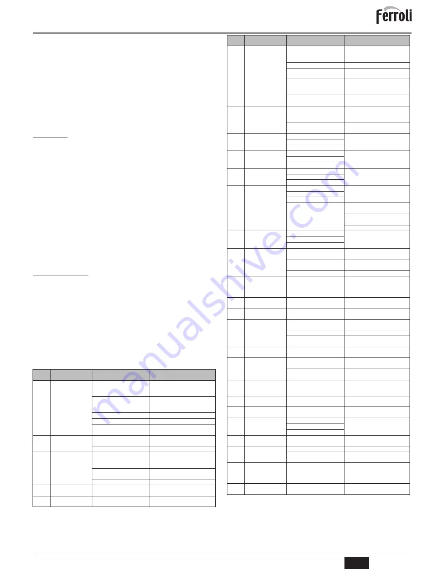 Ferroli ENERGY TOP B Instructions For Use Manual Download Page 15