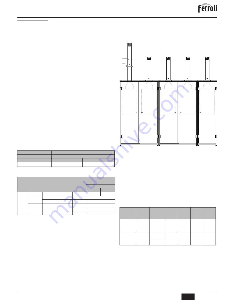 Ferroli ENERGY TOP B Instructions For Use Manual Download Page 128