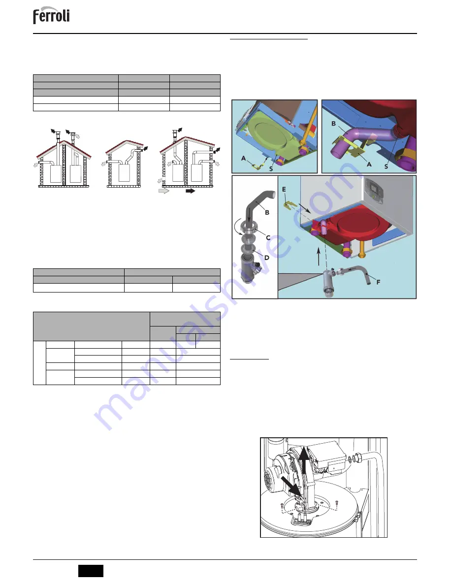 Ferroli ENERGY TOP W 125 Instructions For Use, Installation And Maintenance Download Page 52