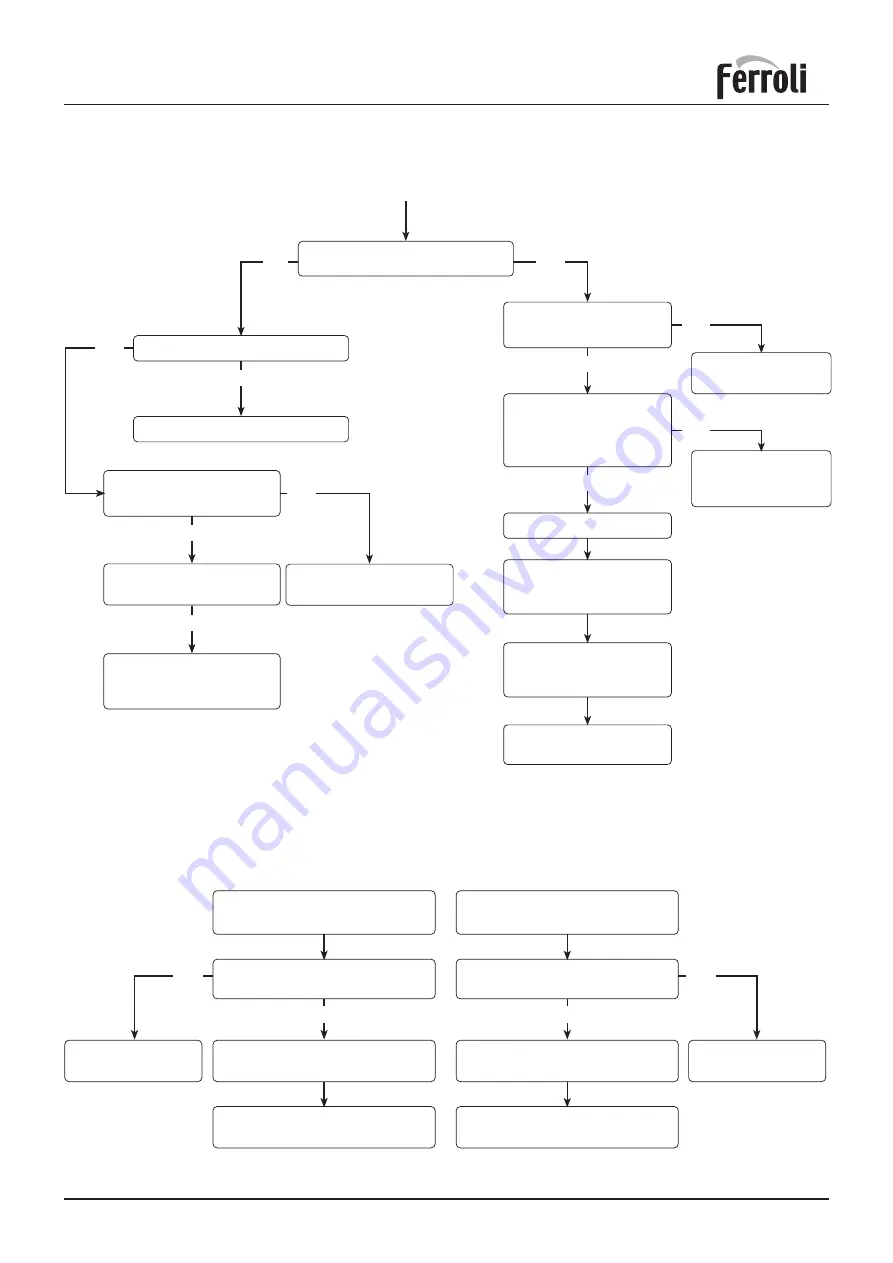 Ferroli F24E Installation, Service And User Instructions Manual Download Page 41