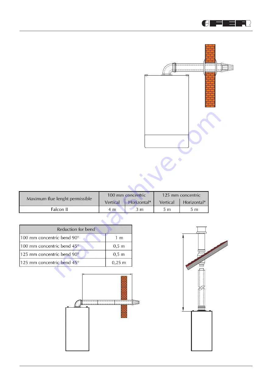 Ferroli Falcon II Installation, Servicing And User Instructions Manual Download Page 15