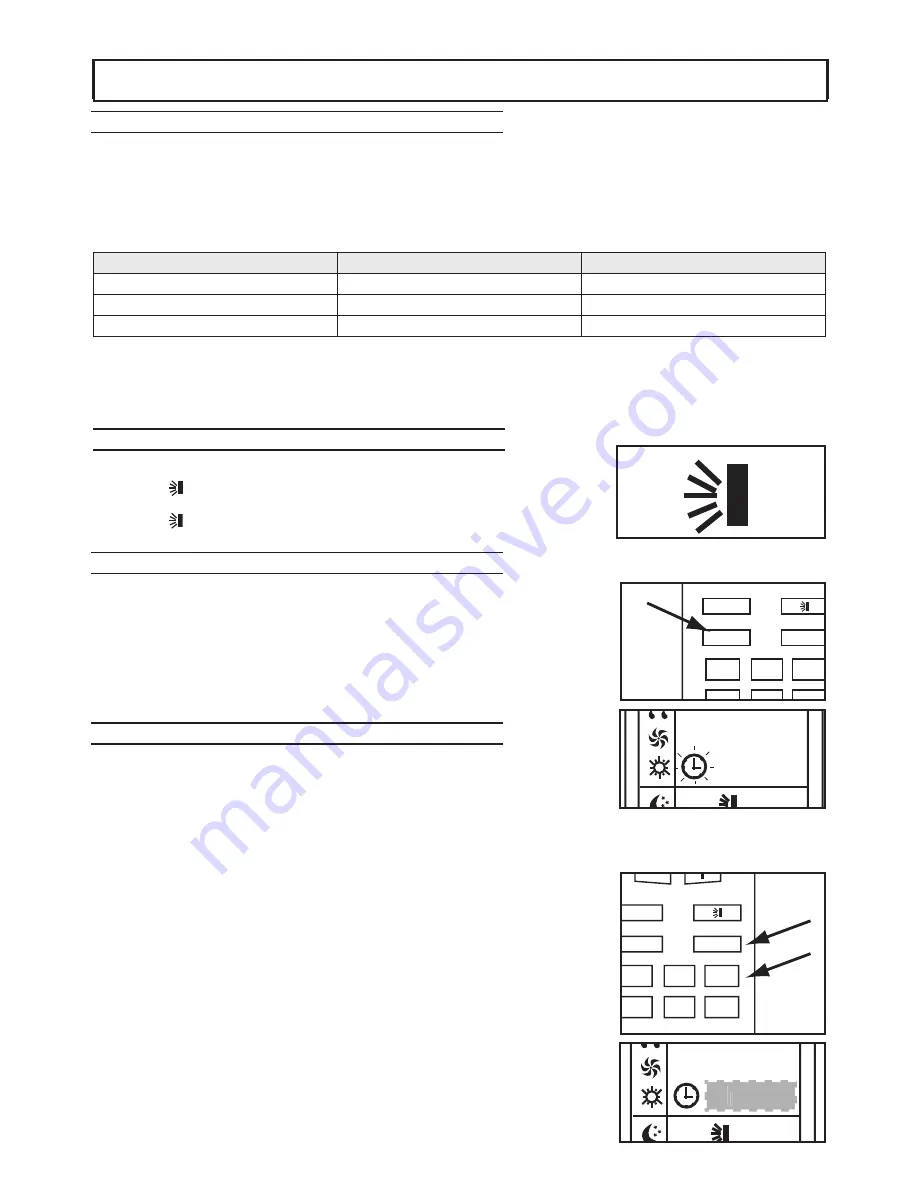 Ferroli GOLD INVERTER Instruction Manual Download Page 21