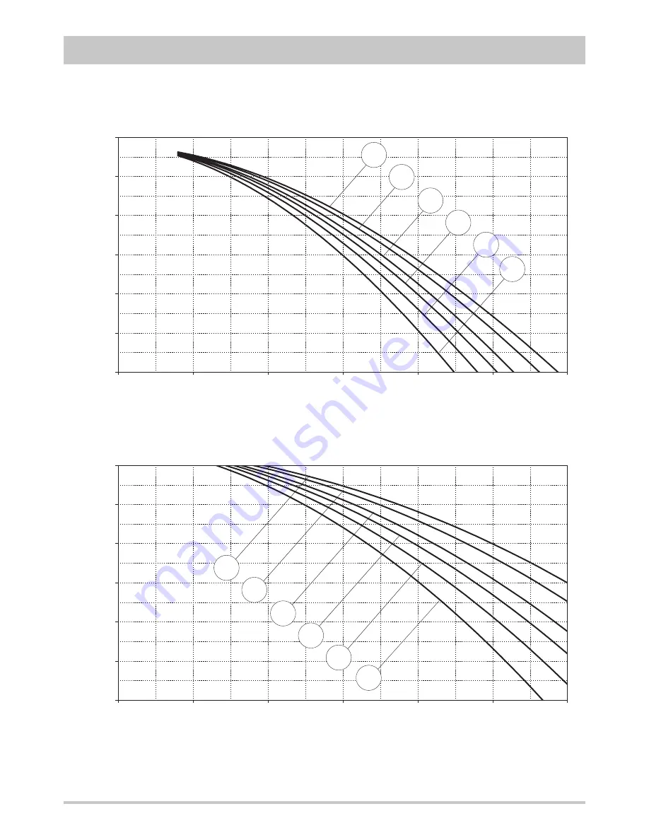 Ferroli HGP 45.2 Technical Manual Download Page 17