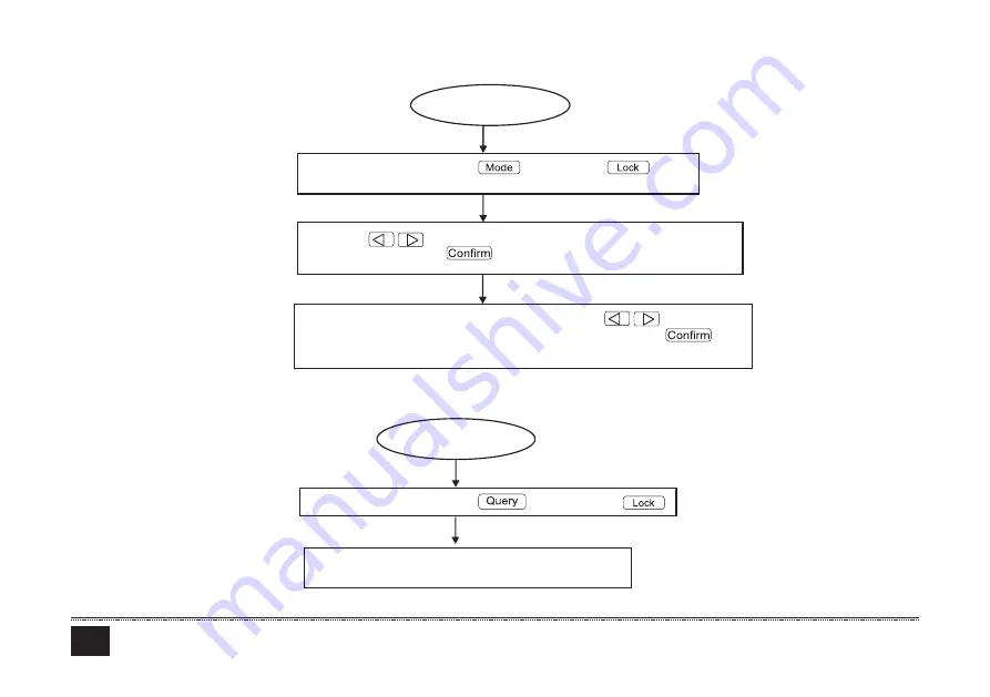 Ferroli MD-CCM09(A) Installation & Owner'S Manual Download Page 21