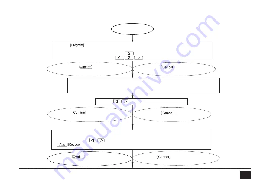 Ferroli MD-CCM09(A) Installation & Owner'S Manual Download Page 22