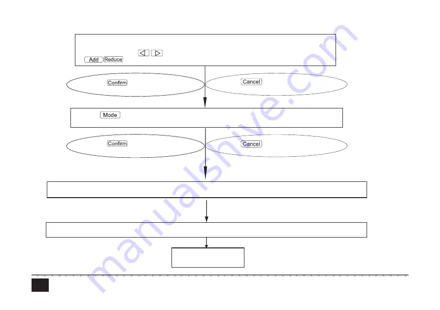 Ferroli MD-CCM09(A) Installation & Owner'S Manual Download Page 25