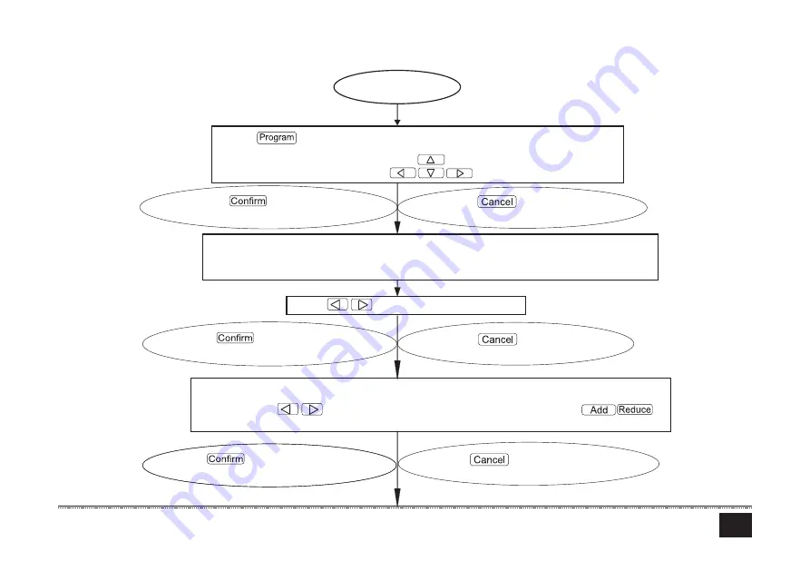 Ferroli MD-CCM09(A) Installation & Owner'S Manual Download Page 86