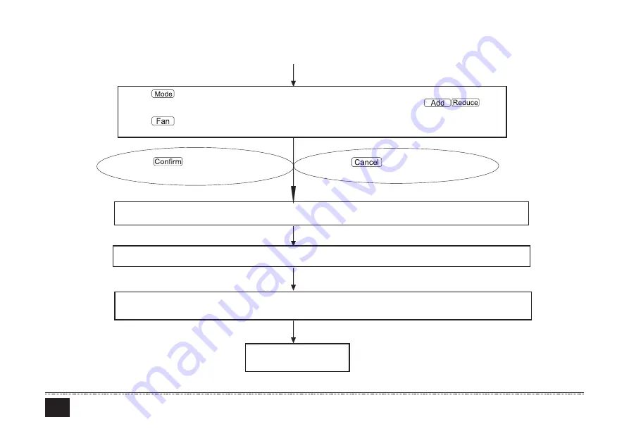 Ferroli MD-CCM09(A) Installation & Owner'S Manual Download Page 87