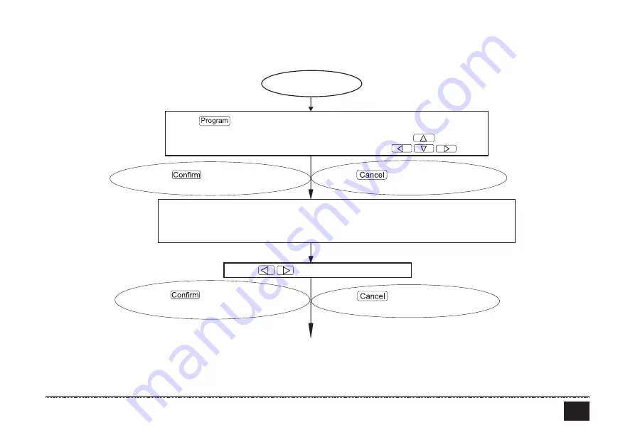 Ferroli MD-CCM09(A) Installation & Owner'S Manual Download Page 152