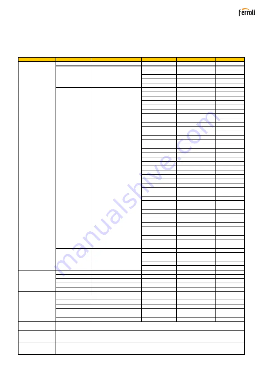 Ferroli NATURFIRE 30 HR Installation, Use And Maintenance Manual Download Page 58