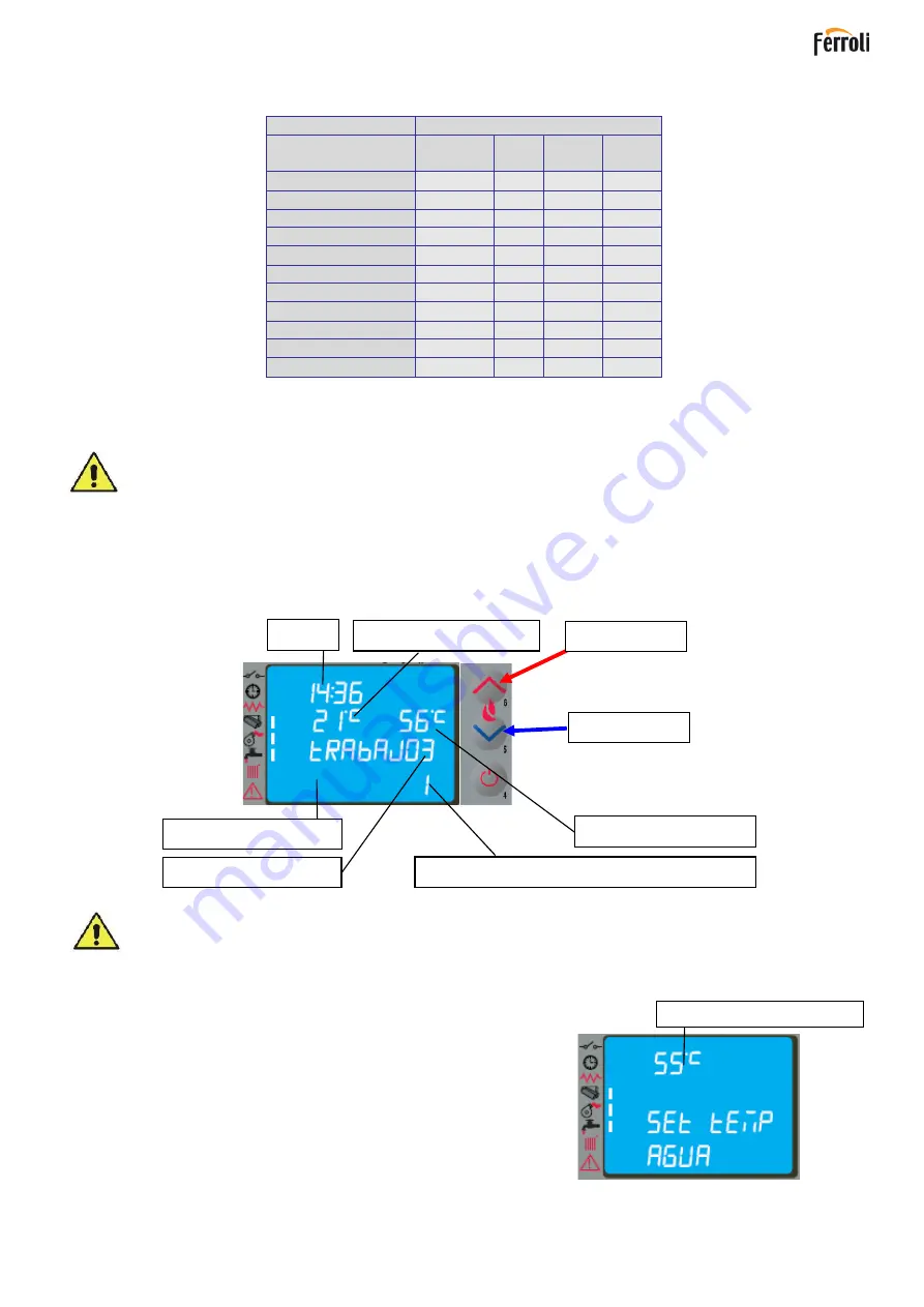 Ferroli NATURFIRE 30 HR Installation, Use And Maintenance Manual Download Page 149