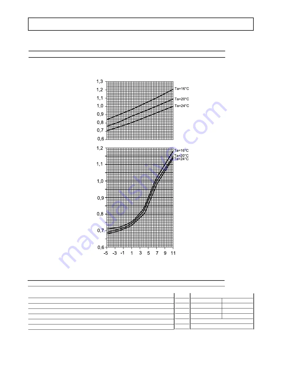 Ferroli NEW SMILE PC10 Installation Manual Download Page 29