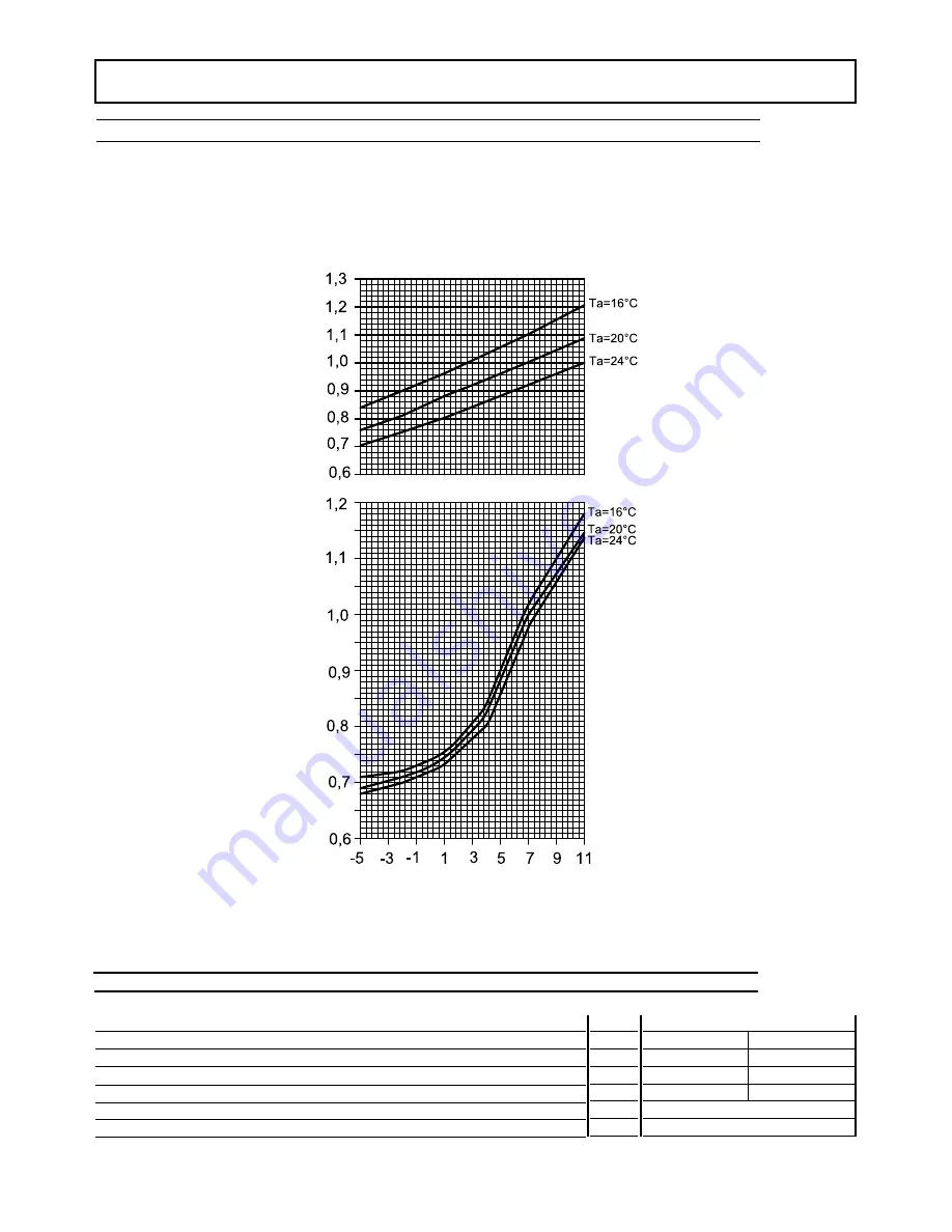 Ferroli NEW SMILE PC10 Installation Manual Download Page 73