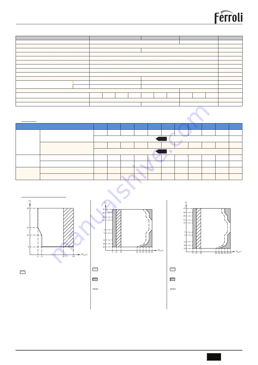 Ferroli OMNIA S 3.2 Installation, Maintenance And User Manual Download Page 19