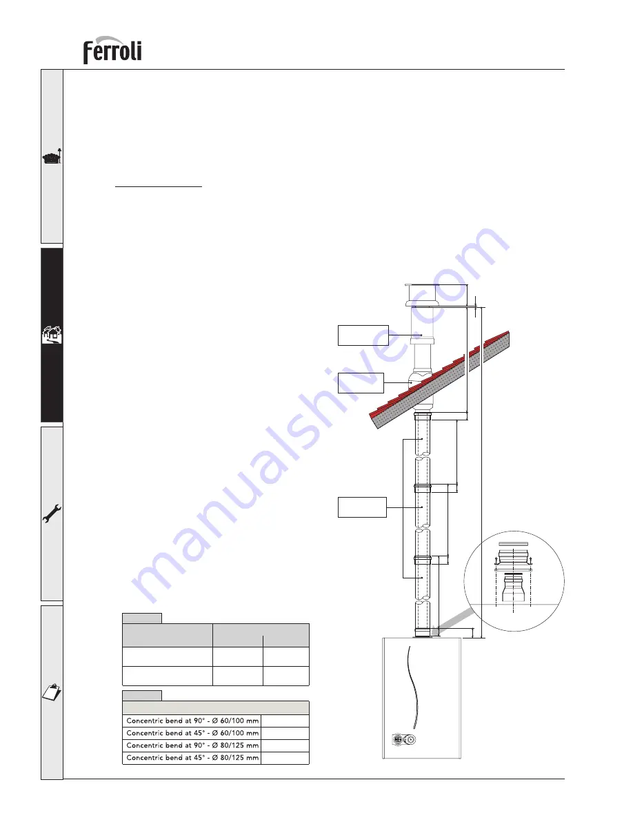 Ferroli OPTIMAX HE 31 S Instructions For Use Manual Download Page 18