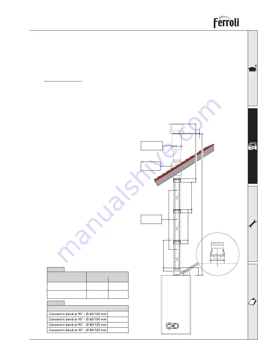 Ferroli OPTIMAX HE PLUS 18 OV Instructions For Use, Installation And Maintenance Download Page 19