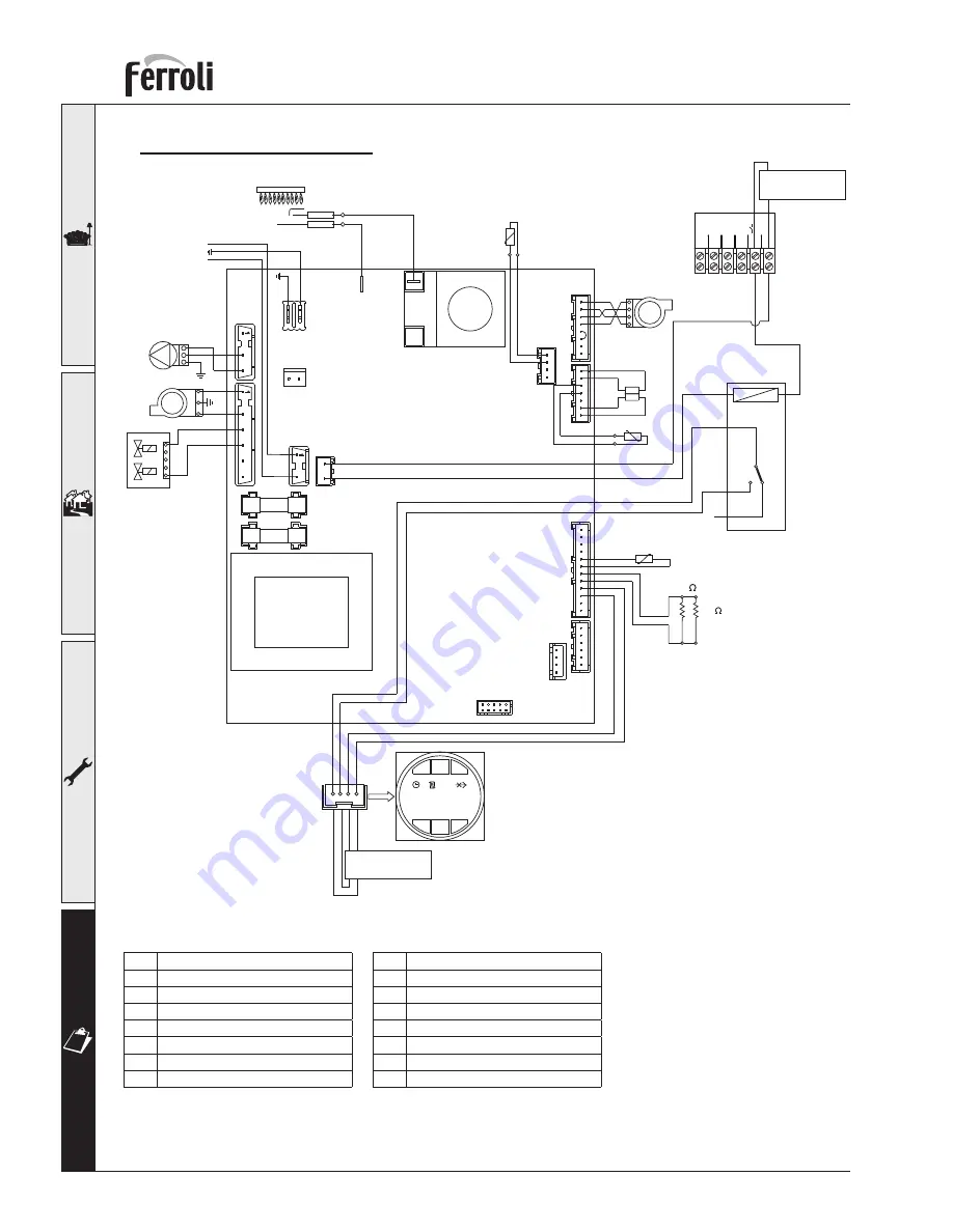 Ferroli OPTIMAX HE PLUS S Скачать руководство пользователя страница 32