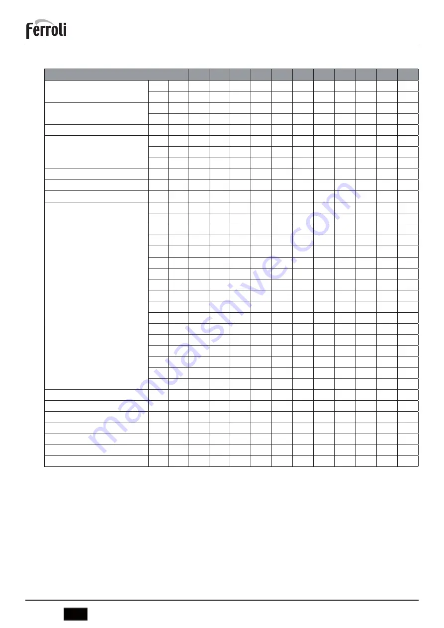 Ferroli OQCNOOXA Instruction For Use, Installation And Assembly Download Page 18