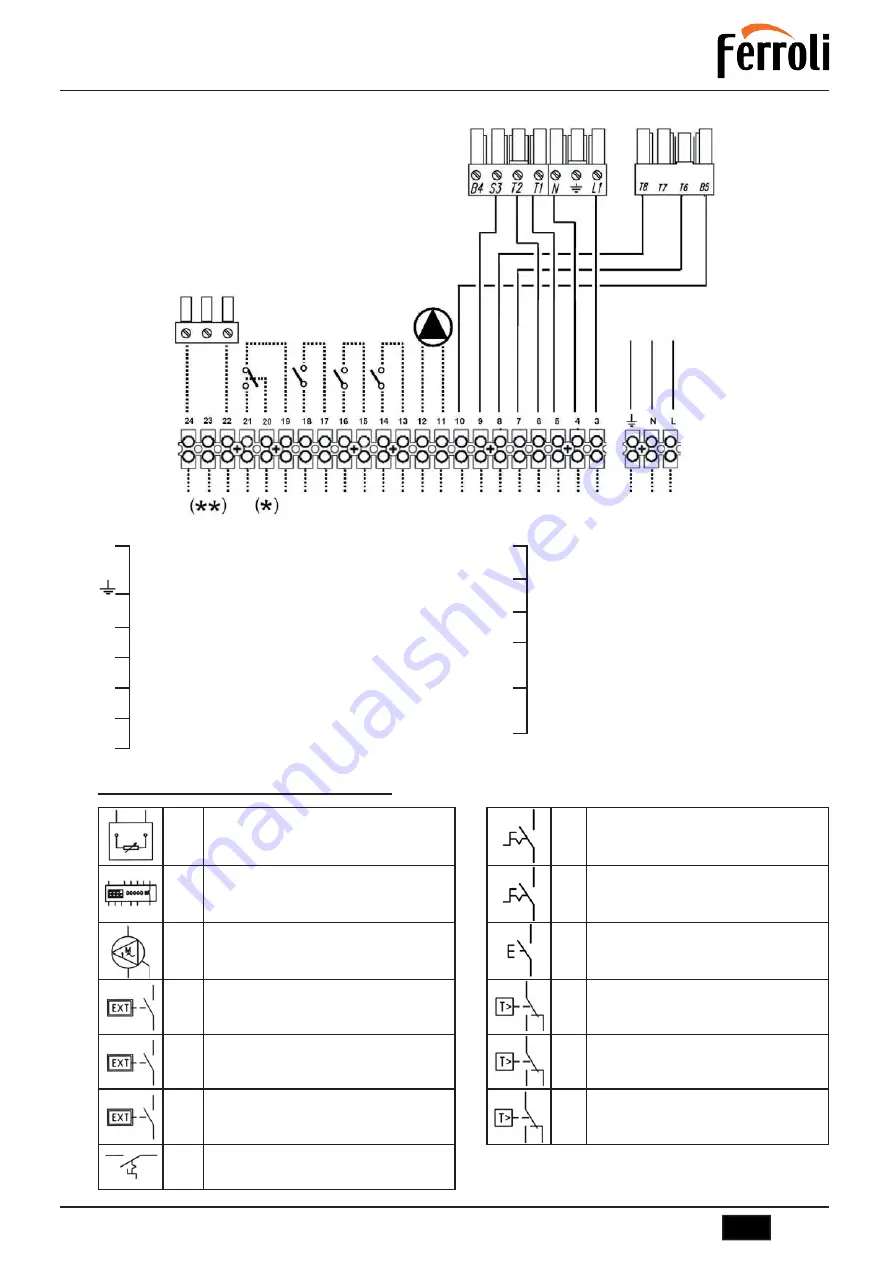 Ferroli PREXTHERM RSW 720N-1060N Скачать руководство пользователя страница 13