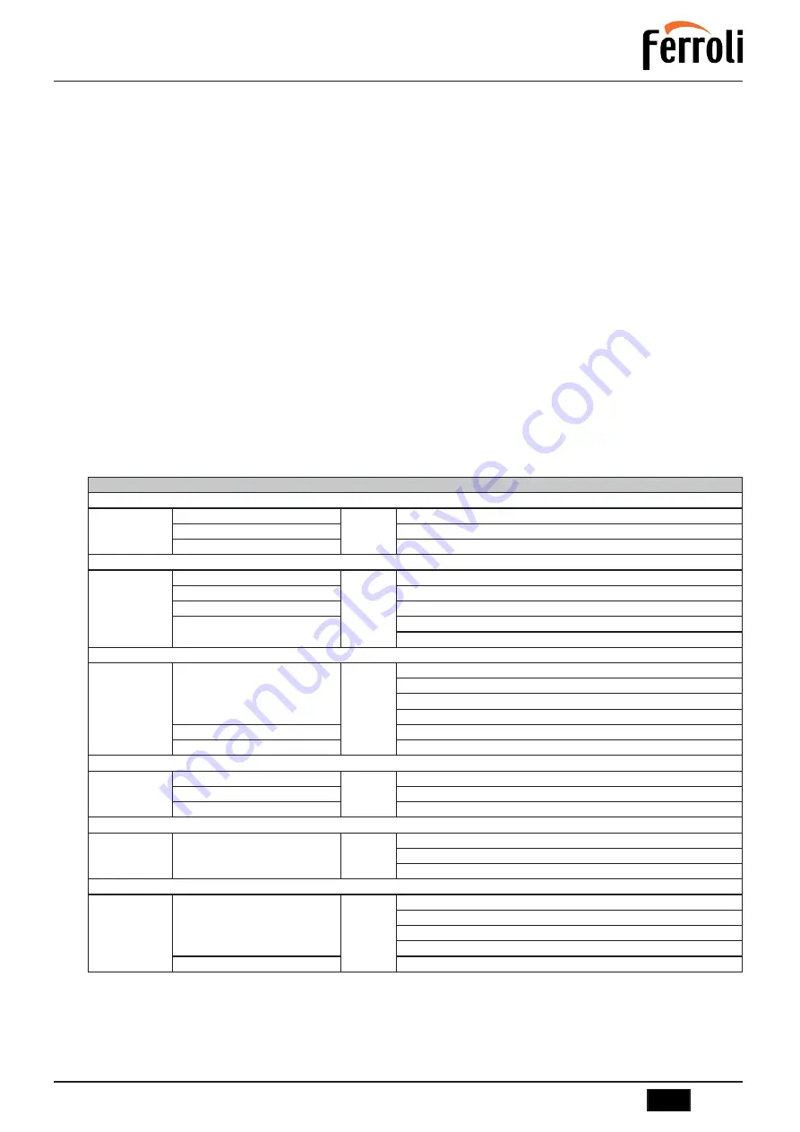 Ferroli PREXTHERM RSW 720N-1060N Instruction For Use, Installation And Assembly Download Page 19