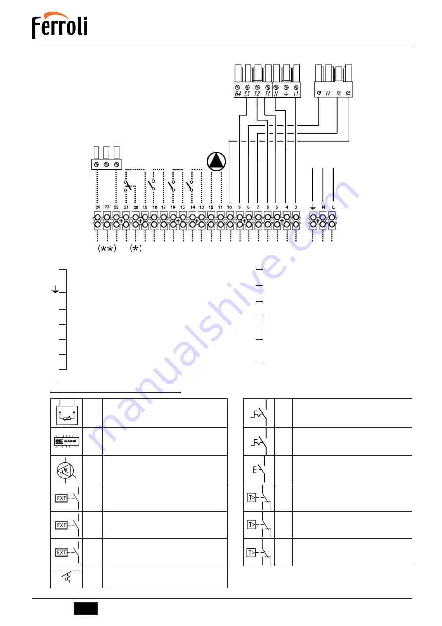 Ferroli PREXTHERM RSW 720N-1060N Instruction For Use, Installation And Assembly Download Page 30