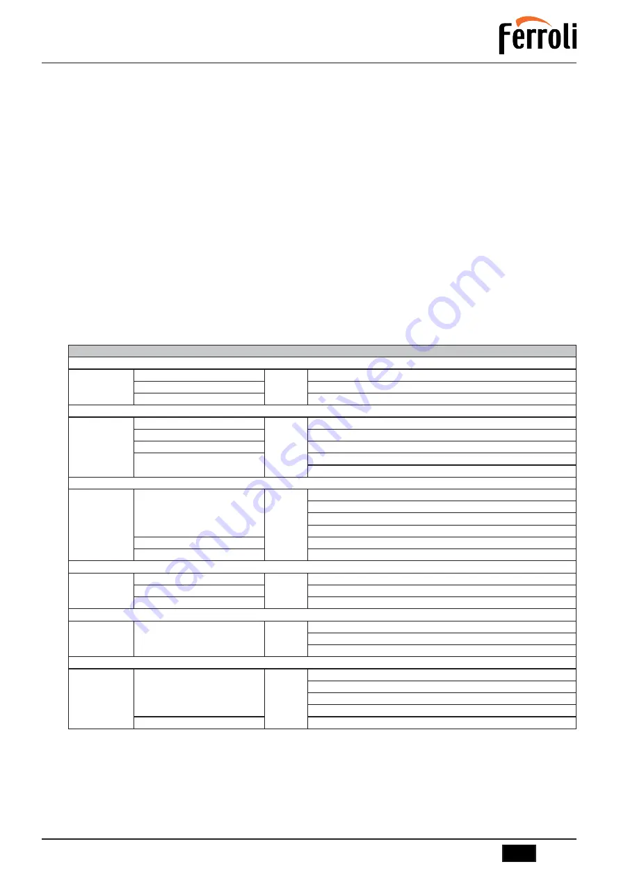 Ferroli PREXTHERM RSW 720N-1060N Instruction For Use, Installation And Assembly Download Page 53