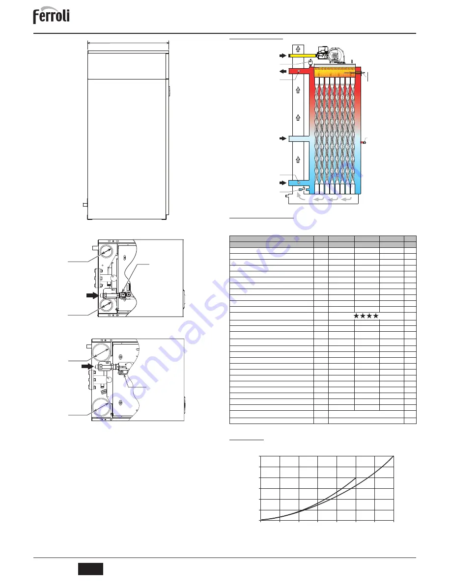 Ferroli quadrifoglio Instructions For Use, Installation And Maintenance Download Page 31