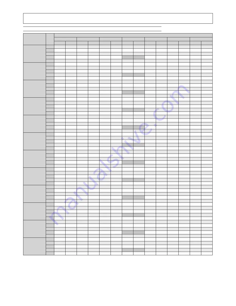 Ferroli RGA HE series Technical Manual Download Page 36