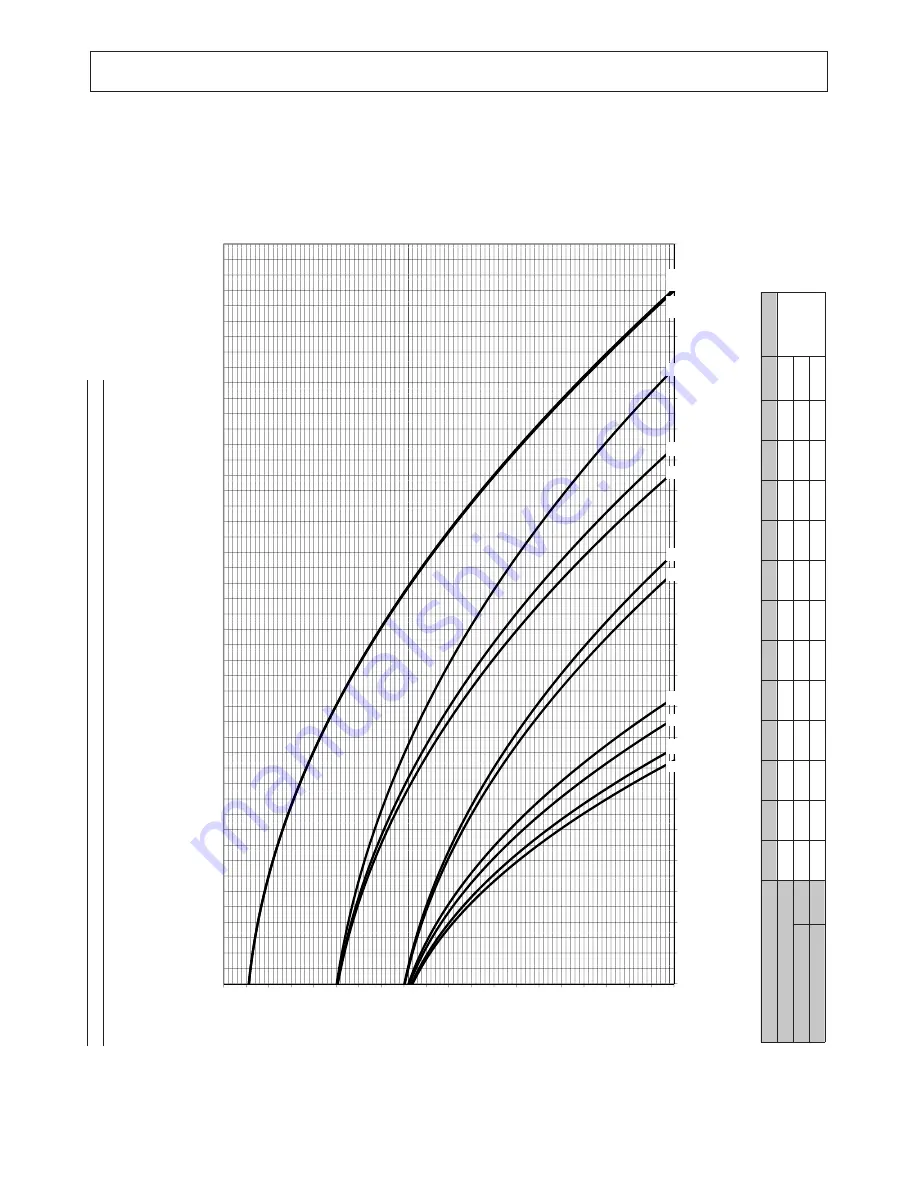 Ferroli RGA HE series Technical Manual Download Page 52