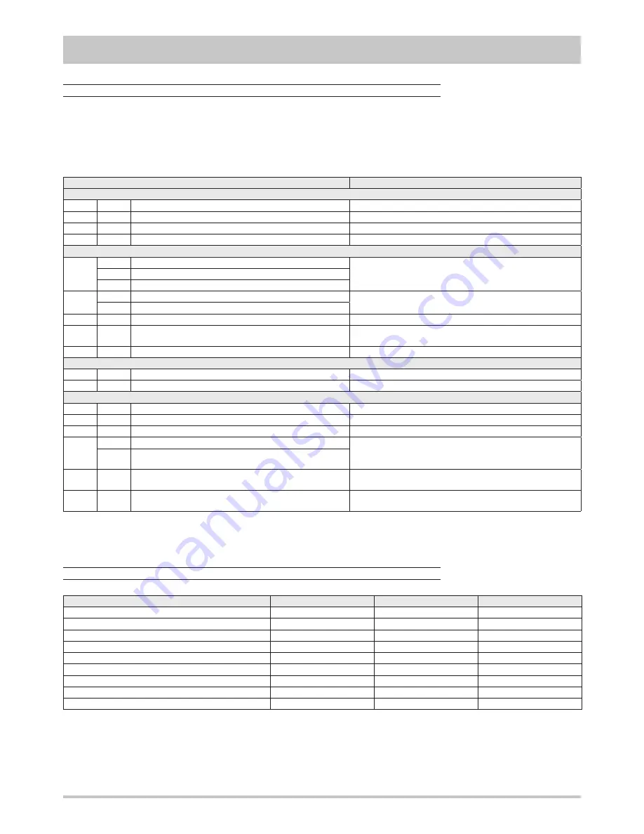 Ferroli RMA series Installation And Operator'S Manual Download Page 31