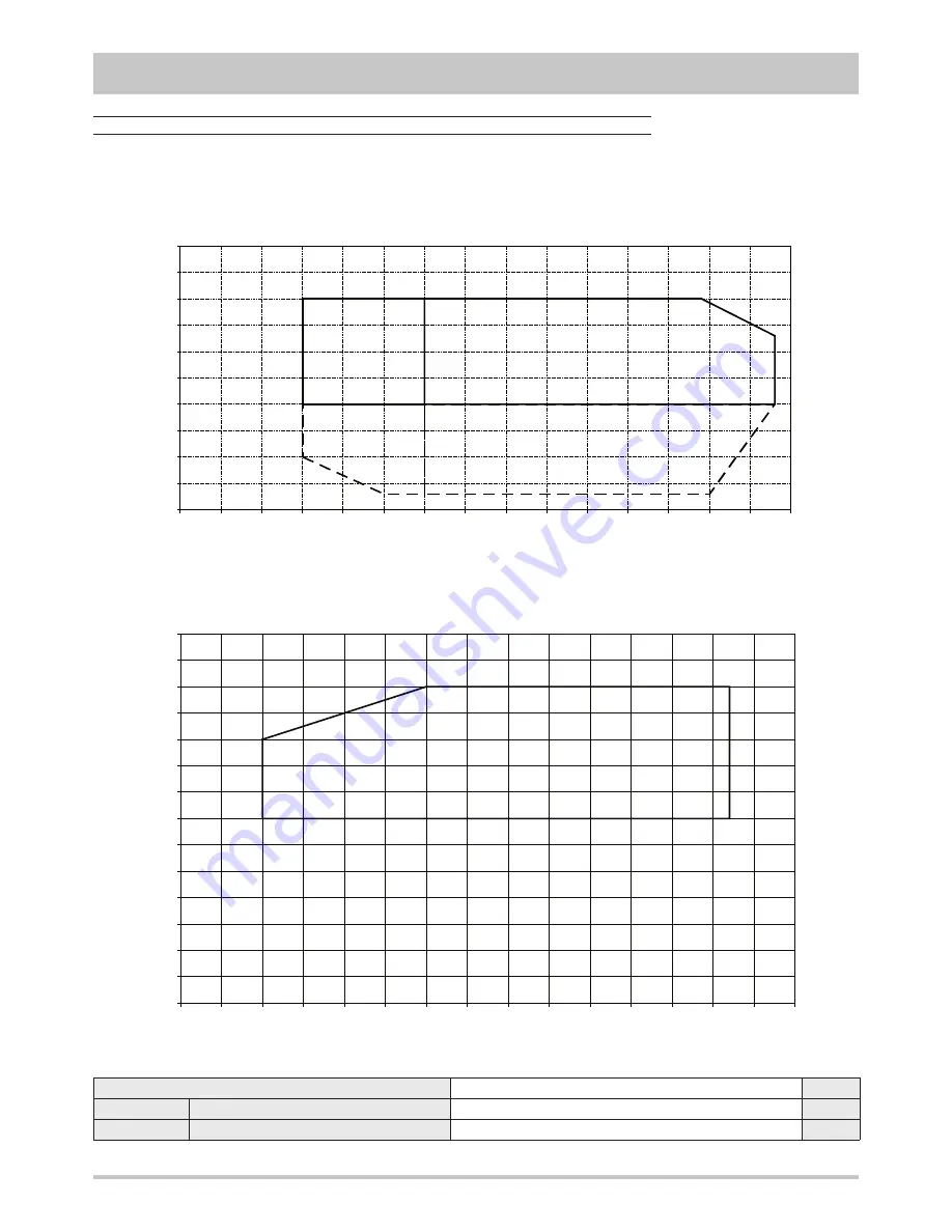 Ferroli RMP series Technical Manual Download Page 20