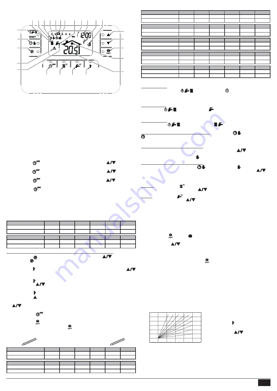 Ferroli ROMEO W Manual Download Page 5