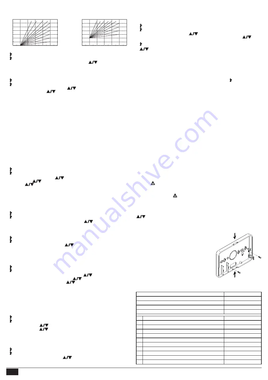 Ferroli ROMEO W Manual Download Page 14