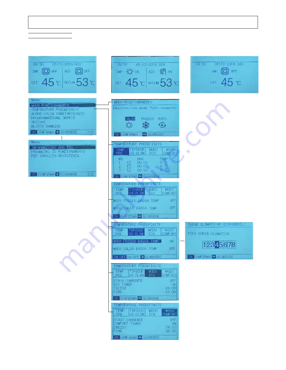 Ferroli RXA-I PLUS Series User Manual Download Page 22