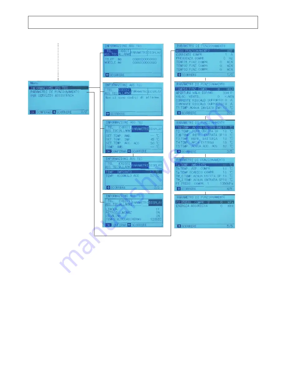 Ferroli RXA-I PLUS Series User Manual Download Page 26