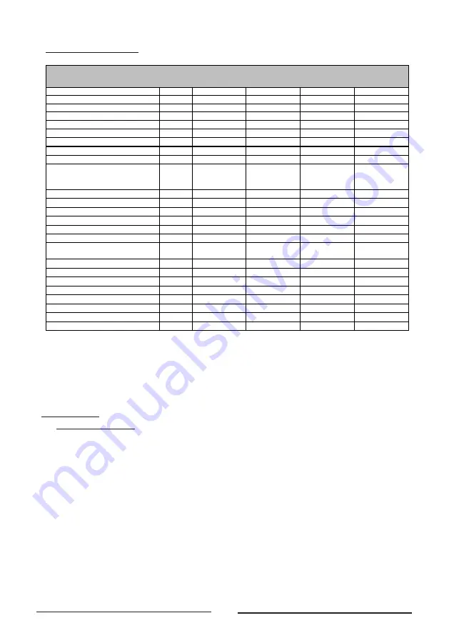 Ferroli SALERNO PELLET Assembly And Exploitation Manual Download Page 4