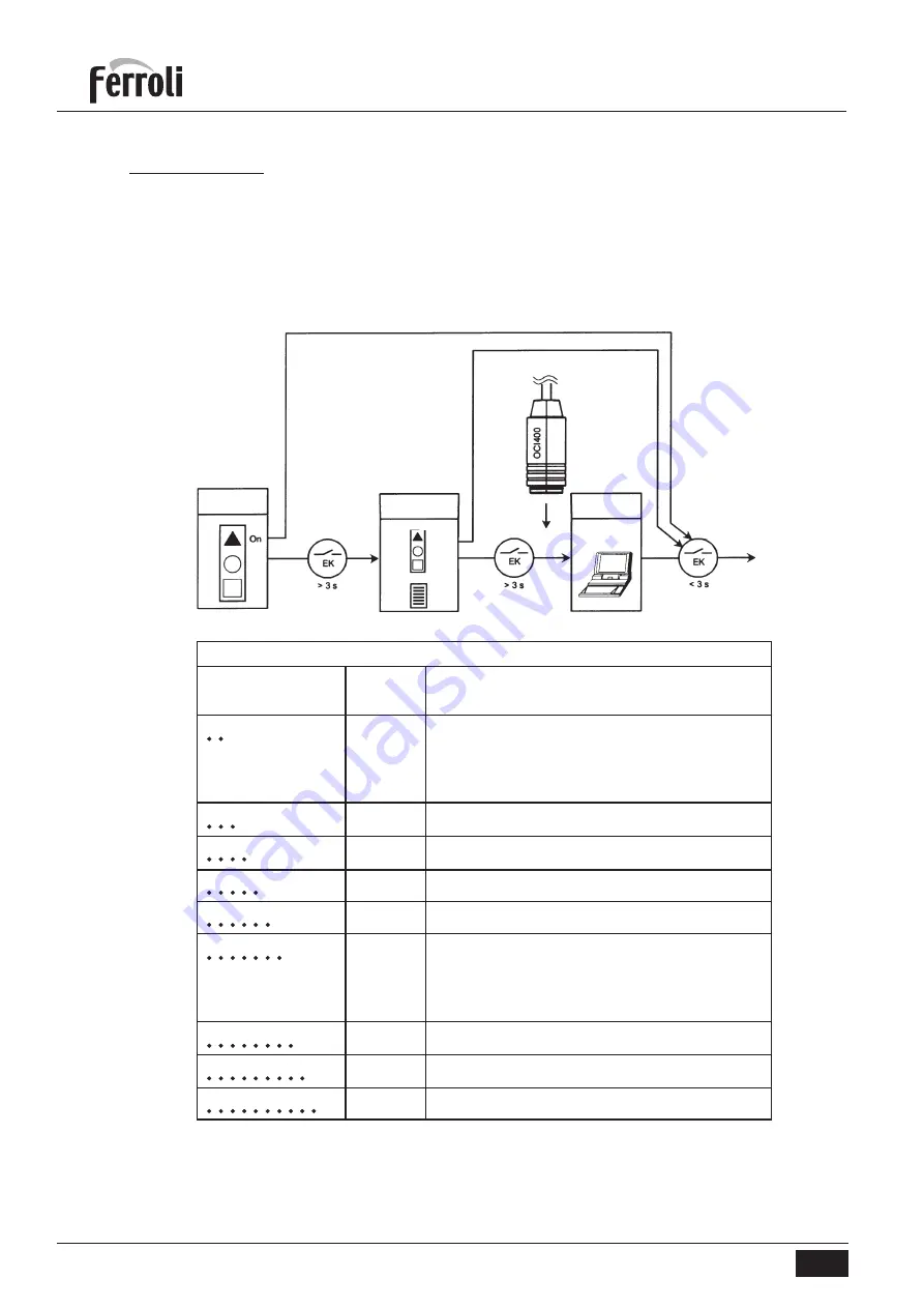 Ferroli SUN 750 Operating, Installation And Maintenance Instructions Download Page 36