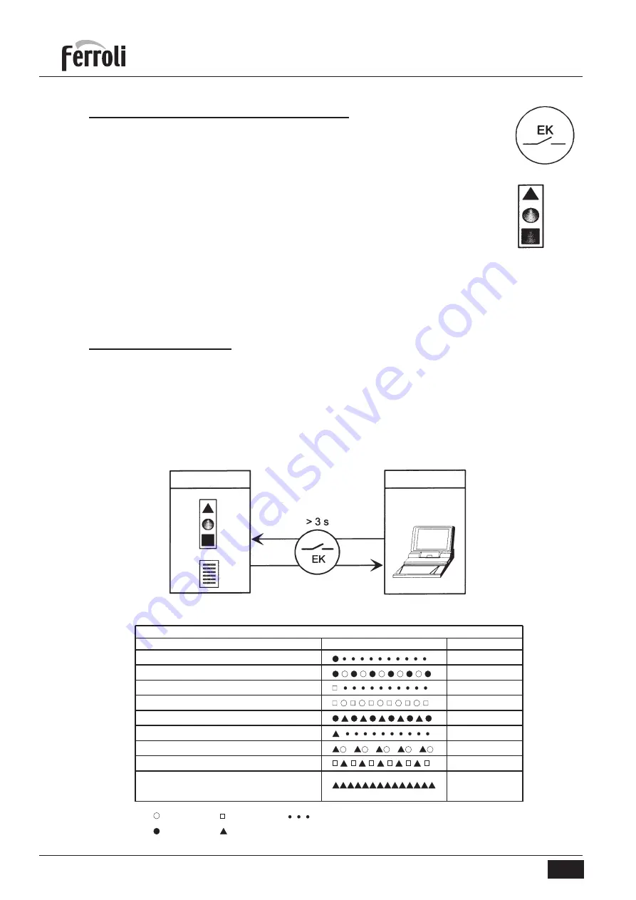 Ferroli SUN 750 Operating, Installation And Maintenance Instructions Download Page 98