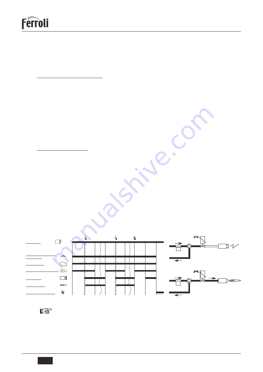 Ferroli SUN G20 1S Operating, Installation And Maintenance Instructions Download Page 45