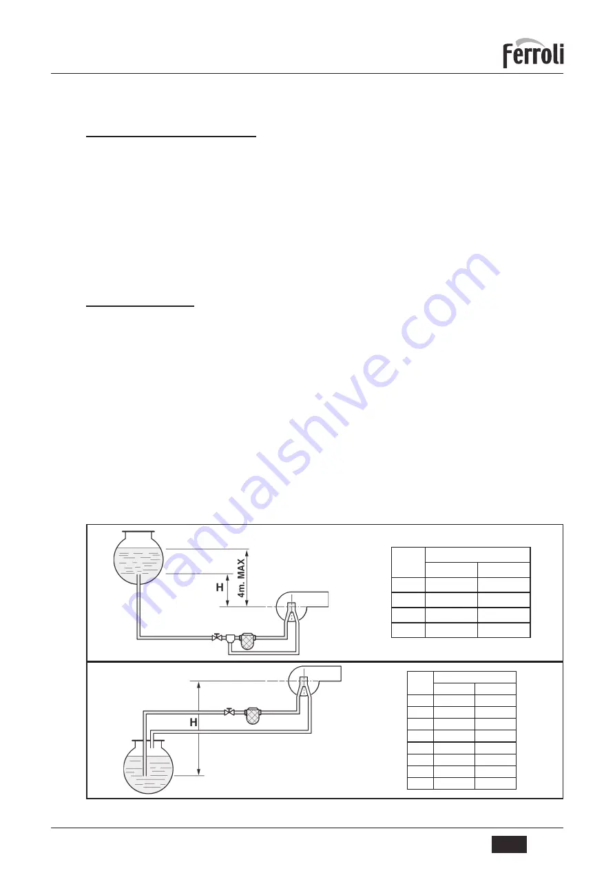 Ferroli SUN G20 1S Operating, Installation And Maintenance Instructions Download Page 88