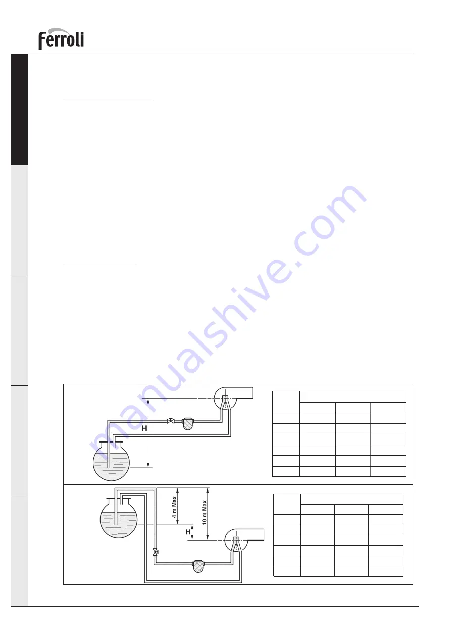 Ferroli SUN G20 Operating, Installation And Maintenance Instructions Download Page 6