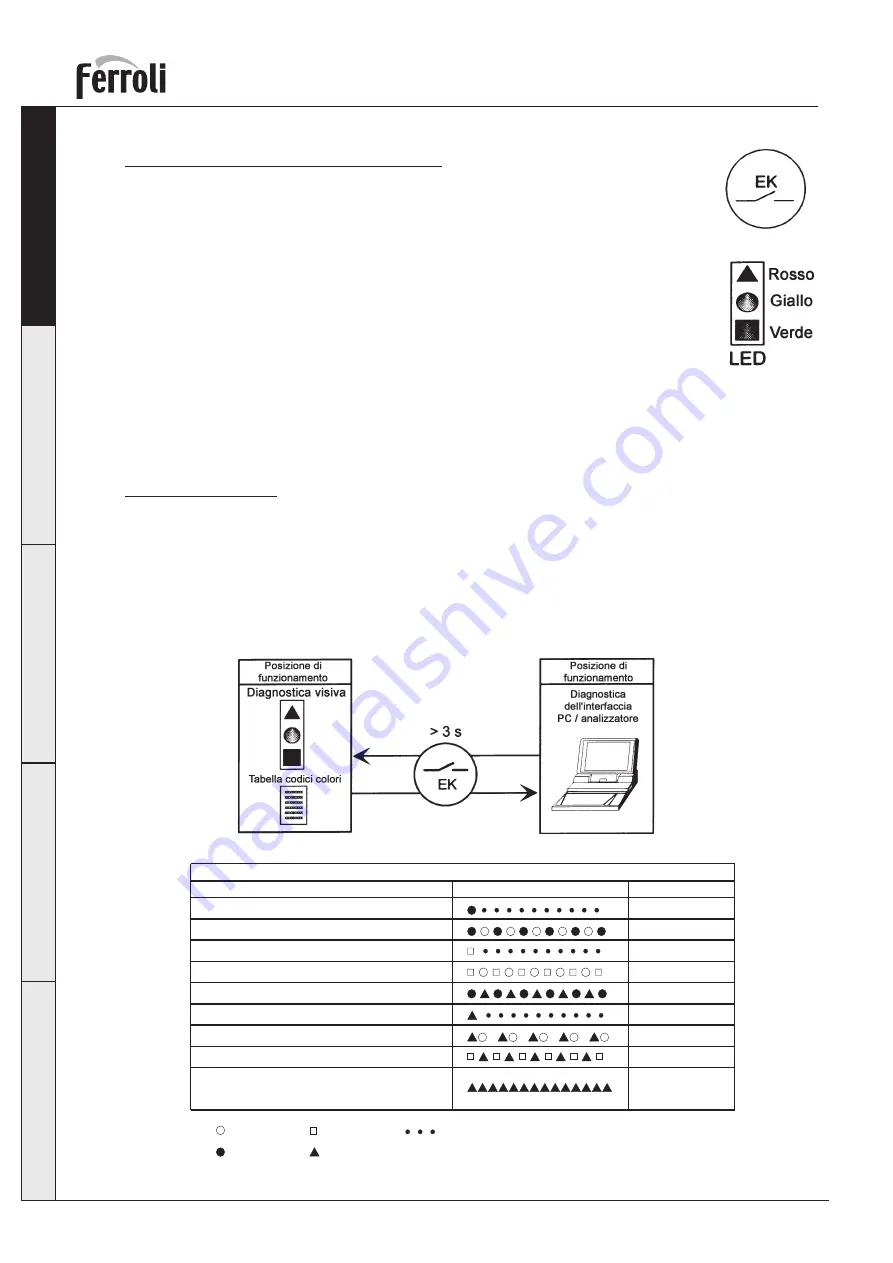 Ferroli SUN G20 Operating, Installation And Maintenance Instructions Download Page 14