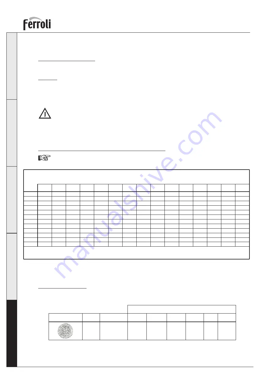 Ferroli SUN G20 Operating, Installation And Maintenance Instructions Download Page 92