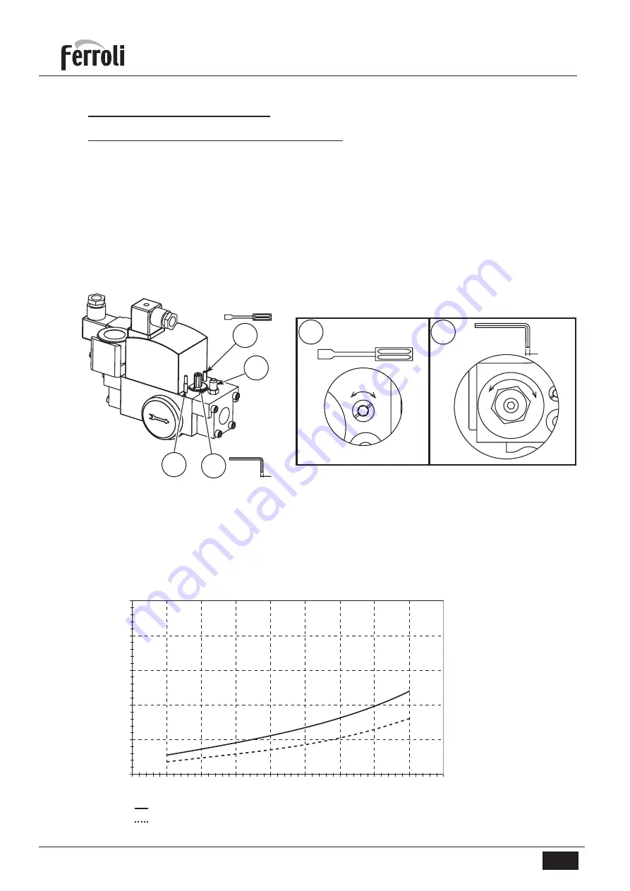 Ferroli SUN M10 Operating, Installation And Maintenance Instructions Download Page 144