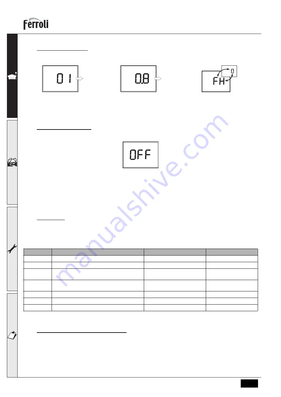 Ferroli SUN P N Series Instructions For Use, Installation And Maintenence Download Page 6