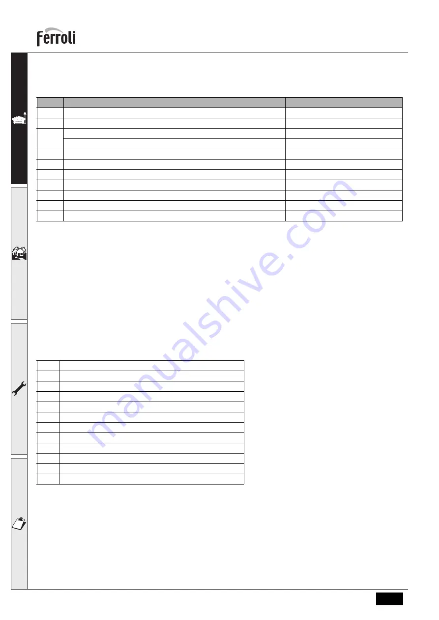 Ferroli SUN P N Series Instructions For Use, Installation And Maintenence Download Page 60