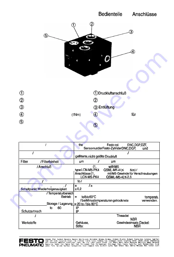 Festo Pneumatic SMPO-8E Operating Instructions Download Page 2